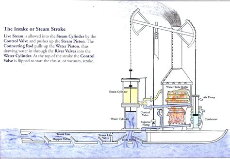 Steamboat Vegetables Worksheet, Wooden Kitchen Table Legs For Sale 03 ...