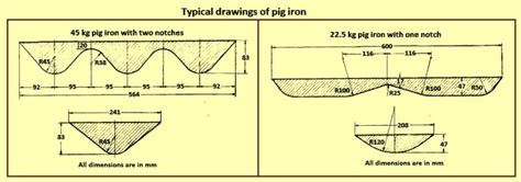 Pig Iron – IspatGuru