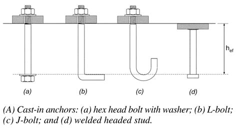 Steel Anchoring building system | Tekmetsan