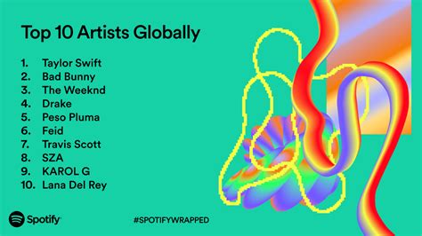 The Top Songs, Artists, Podcasts, and Listening Trends of 2023 Revealed ...