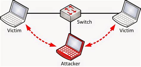 Juli (MITM) :: Tools - ToolWar | Information Security (InfoSec) Tools