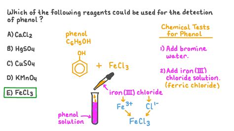 Fecl3 Reaction With Water | informacionpublica.svet.gob.gt