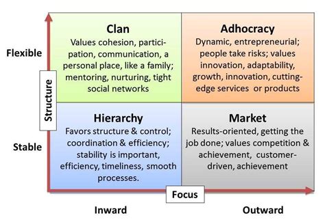 Leadership: Culture: Why It's The Hottest Topic In Business Today...No Matter if You’re a CEO ...