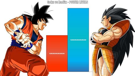 Mise à jour 114+ imagen goku vs raditz manga - fr.thptnganamst.edu.vn