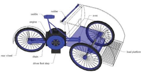 Design of electrical pedicab | Download Scientific Diagram