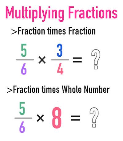 How To Multiply Fractions – fractioncalculation.com