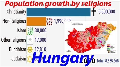 Hungary Population trends comparison by major religious groups (1951 ...