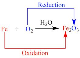 Redox Reaction Meaning