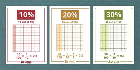 Fraction, Decimal and Percentage Grid Posters (Teacher-Made)