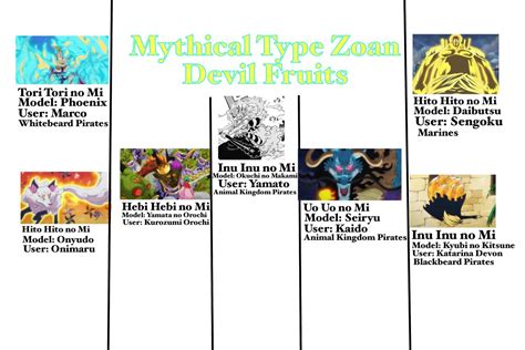 All Mythical Type Zoan Devil Fruit Users : r/OnePiece