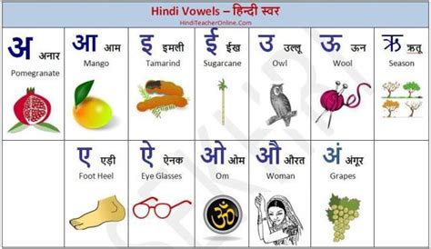 hindi-charts-for-kids-alphabets-vowels