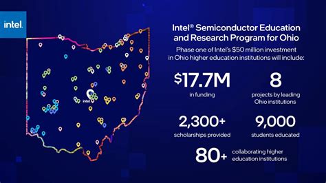 Intel's groundbreaking in Ohio - future of chip manufacture ...