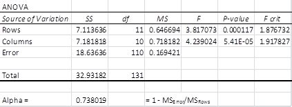 Cronbach's Alpha Concepts | Real Statistics Using Excel