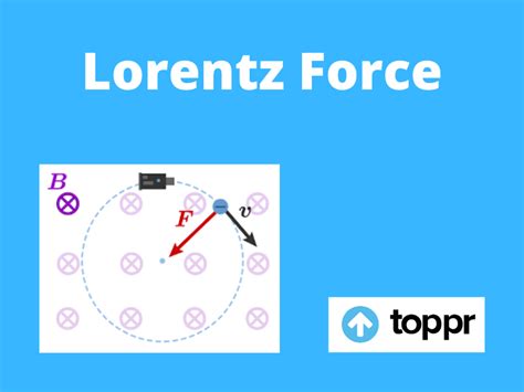 Lorentz Force: Definition, Formula, Derivation and Examples