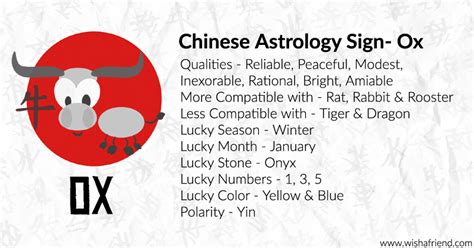 Your Chinese Zodiac Profile- Ox