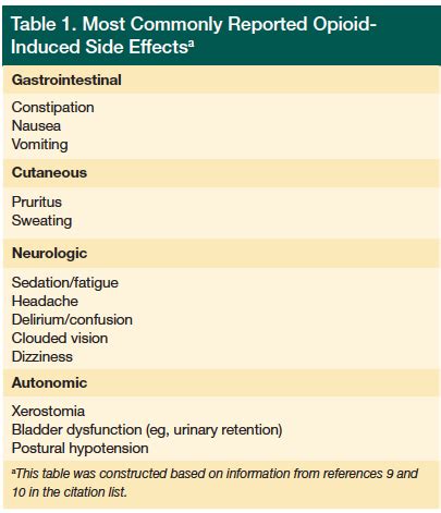 What Are the Side Effects of Opiates? - Addiction Advice Online