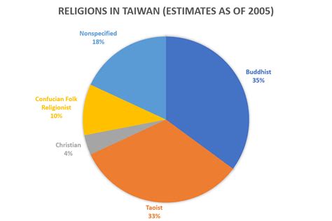 About – Language Usage in Taiwan