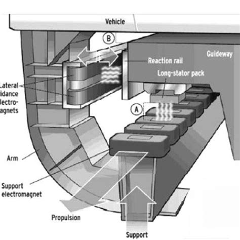 Route map of Shanghai Maglev Train | Download Scientific Diagram