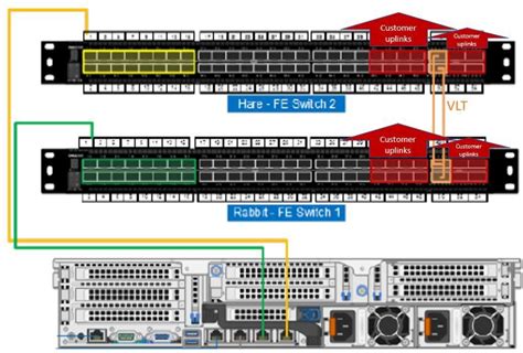 Public switches | Dell ECS: Networking Best Practices | Dell ...