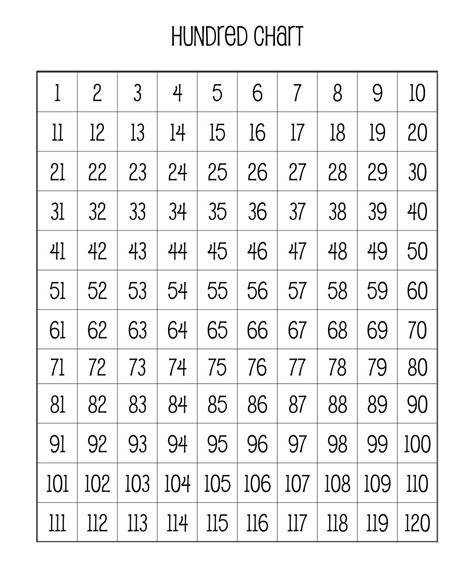 100 Square Chart Printable