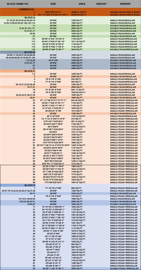 Plot Size Chart - Vasudha Property