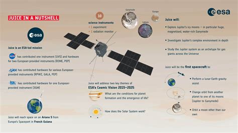 ESA's JUICE mission on Twitter: "Beyond Europe, @NASA, @JAXA_en and ...