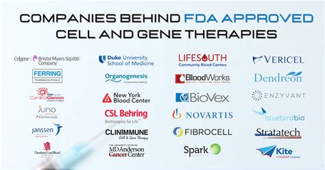 List of U.S. FDA Approved Cell and Gene Therapy Products (27 ...