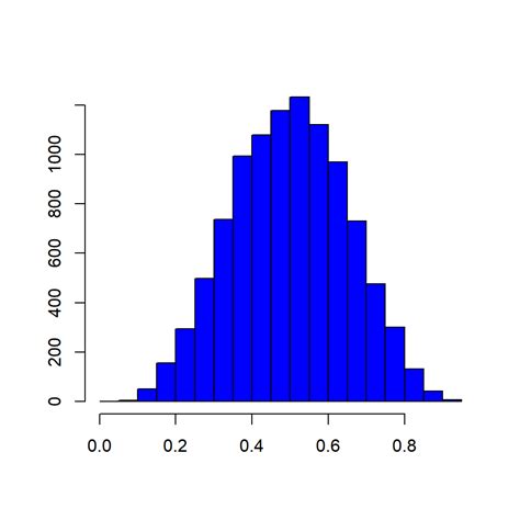 Data Visualization with R - Histogram - Rsquared Academy Blog - Explore Discover Learn