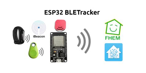 Track Bluetooth Low Energy Devices Using ESP32 – BeaconZone Blog