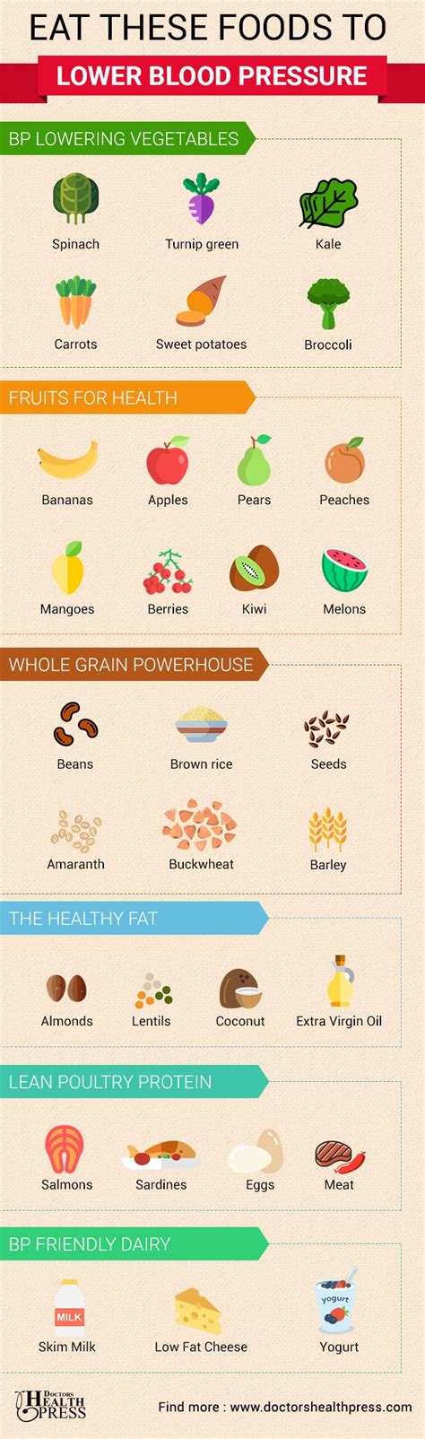 Foods That Help With High Blood Pressure | Examples and Forms