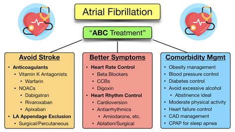 Atrial Fibrillation: Symptoms, ECG, Causes, Treatment, Definition ...