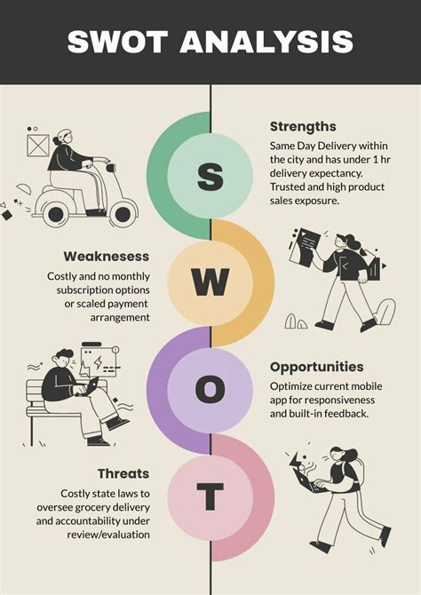 SWOT analysis: how-to, example and alternatives