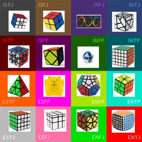 Rubik's Cube Variations Myers-Briggs Types : r/Cubers