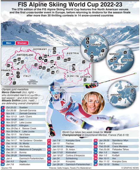 SKIING: Alpine World Cup 2022-23 infographic