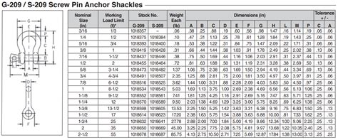 Crosby G-209/S-209 Screw Pin Anchor Shackles - BC Wire Rope