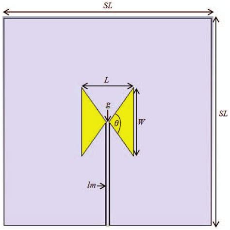 Radiation pattern simulation result from the bow-tie antenna with... | Download Scientific Diagram