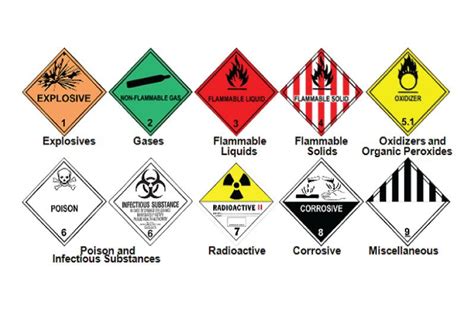 WHAT YOU SHOULD KNOW ABOUT HAZARDOUS MATERIALS - Guyana Chronicle