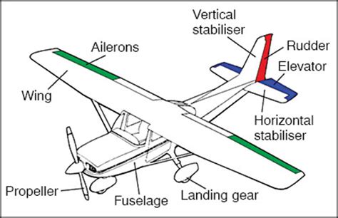 Remote Control Plane Parts