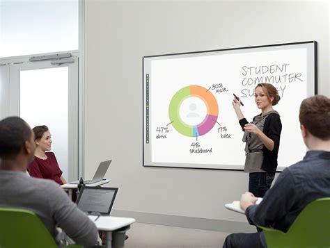 Interactive Whiteboards - TEACHING, LEARNING, AND TECHNOLOGY