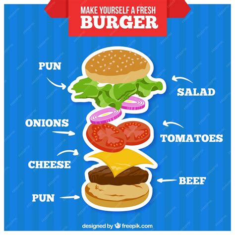 Free Vector | Burger ingredients