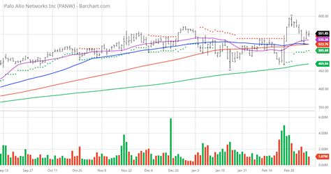 Palo Alto Networks: Strongest NASDAQ 100 Stock Now | Seeking Alpha