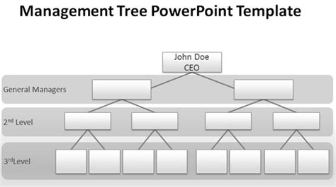 Chain Of Command Template | Business Mentor