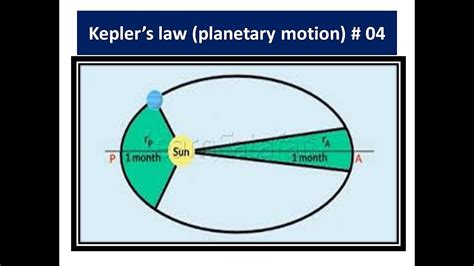 Kepler's law (planetary motion) # 04 - YouTube