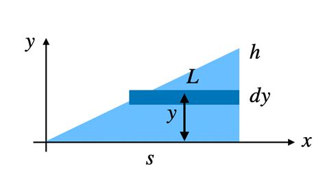 The Center of Mass of a Right Triangle | by Rhett Allain | Python In Plain English | Medium