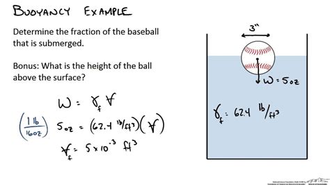 Buoyancy Equation