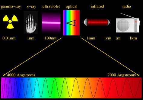 Cómo procesar imágenes del Hubble. - Forocoches