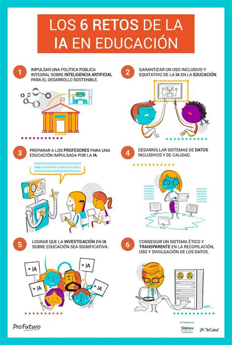 Infografía: ¿Conoces los seis retos de la Inteligencia Artificial ...