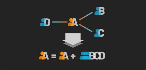 Convolutional Graph Neural Networks with GraphSAGE – Unusually Effective