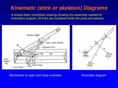 Car Window Mechanism Kinematic Diagram