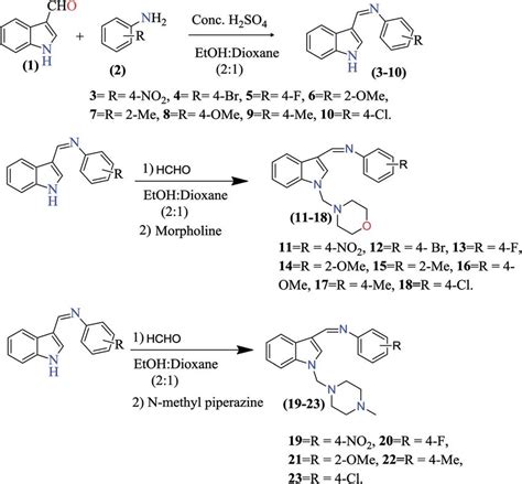 Scheme 1 Synthesis of indole derivatives. | Download Scientific Diagram